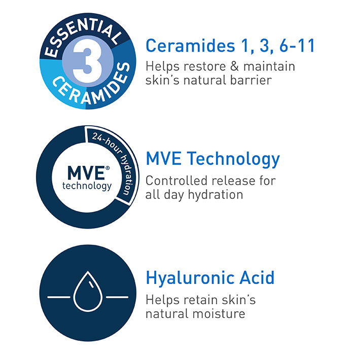CeraVe Skincare Moisturizers Daily Moisturizing Lotion